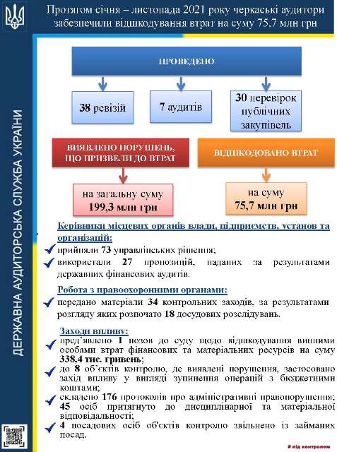 Інфографіка
