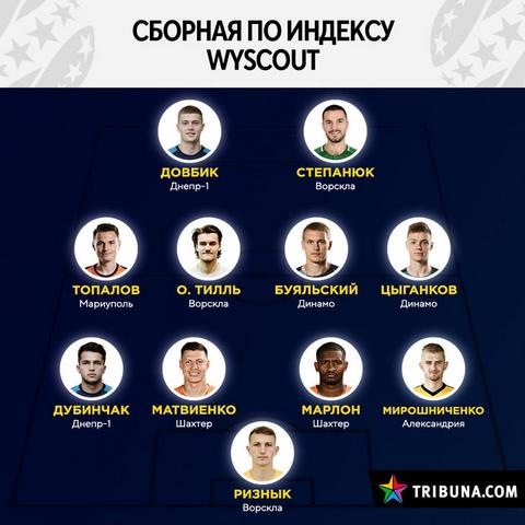 oxy.sports.ru