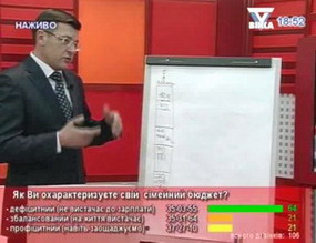 Мер Черкас у телеефірі малював схему місцевого бюджету