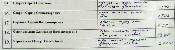 Протокол засвідчує майже десятиразове відставання кандидата Чернявського від кандидата Одарича (Олеговича)