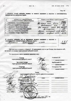 Увечері 2 листопада Лисянська районна виборча комісія затвердила результати виборів. Тобто, поразку Льошенка