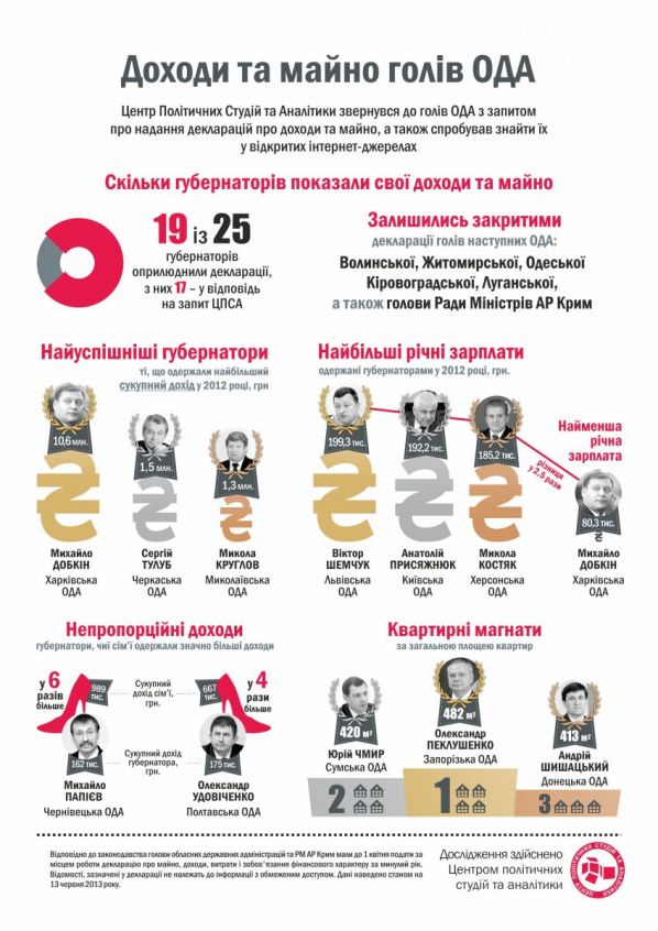 Для збільшення натисніть на картинку