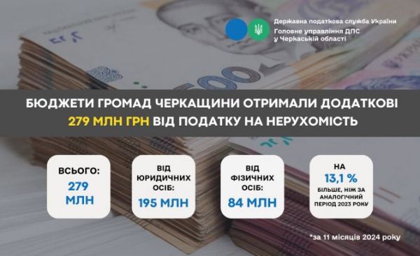 Податок на нерухомість 11 міс