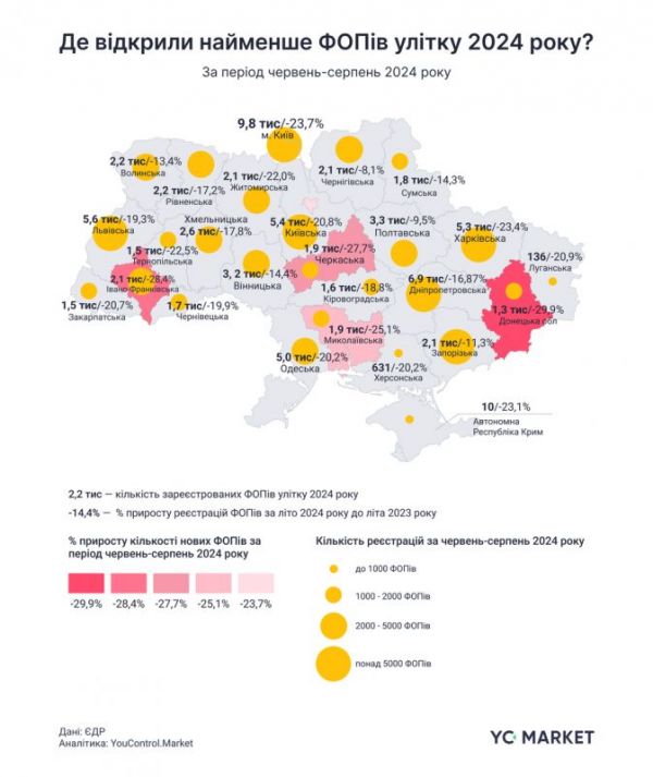 region_fop_YC.Market