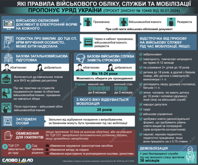 zakonoproyekt-pro-mobilizacziyu_ru_normal
